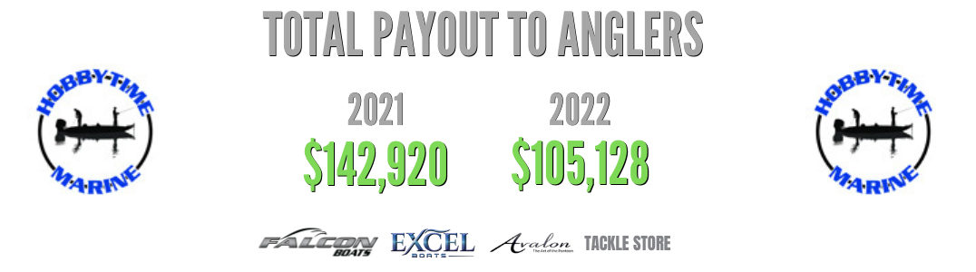 Angler_Total_payouts.png